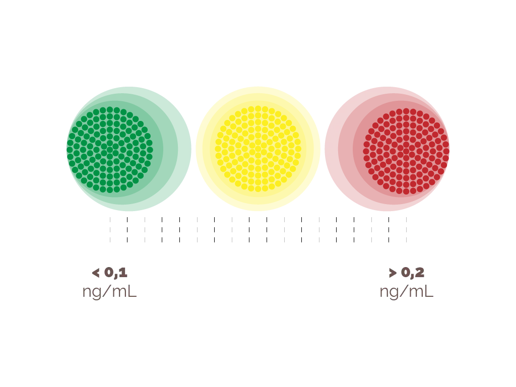 PSA 0.7 dopo prostatectomia